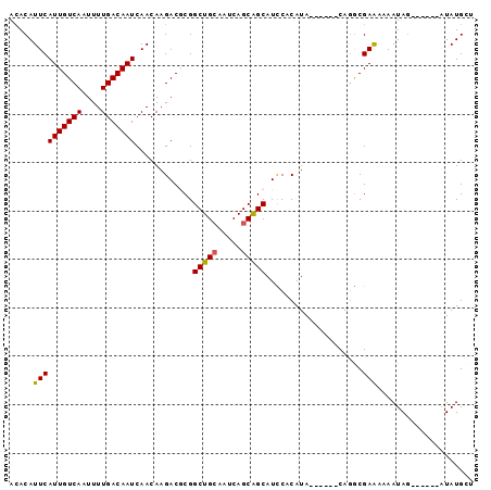 dotplot