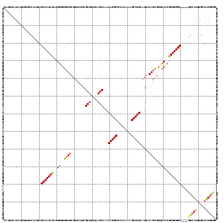 dotplot
