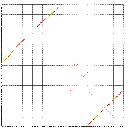 dotplot
