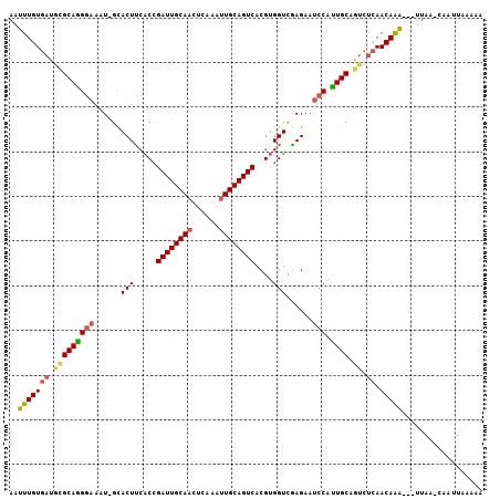 dotplot