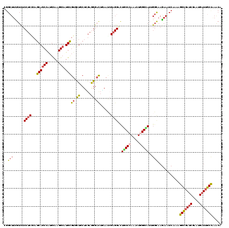 dotplot