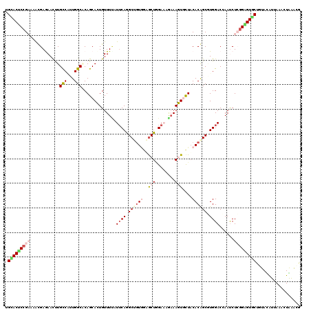 dotplot