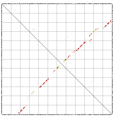 dotplot