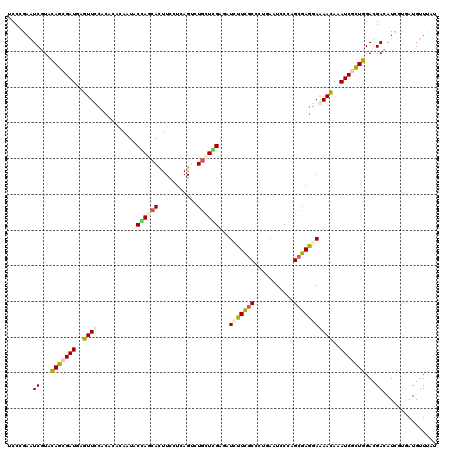 dotplot