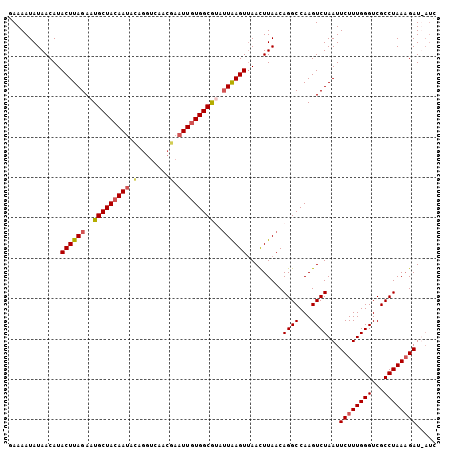 dotplot