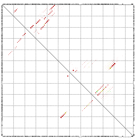 dotplot