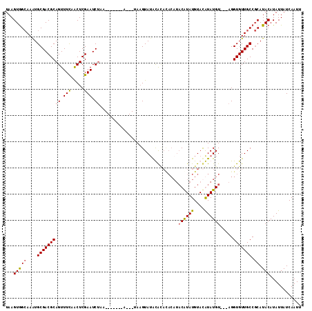 dotplot