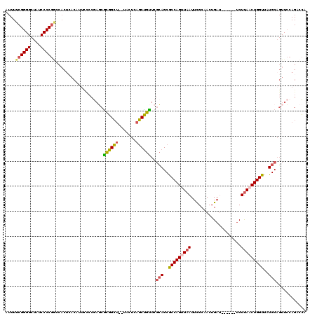 dotplot