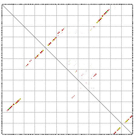 dotplot