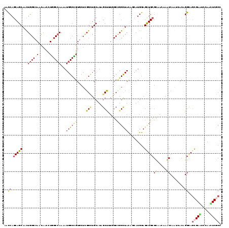 dotplot