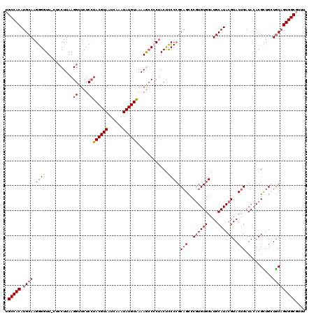 dotplot