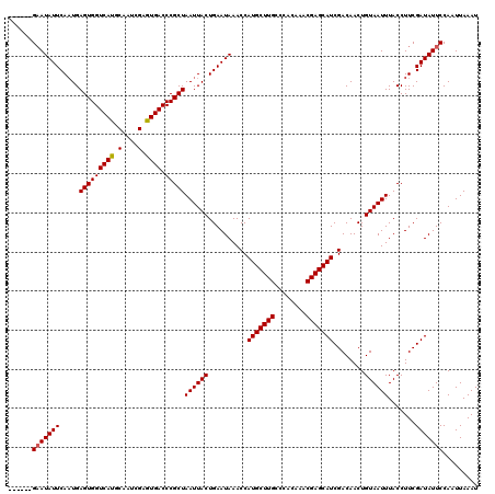 dotplot