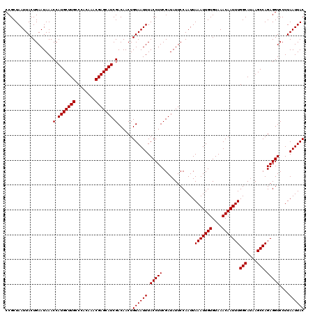 dotplot