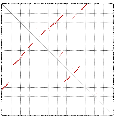 dotplot