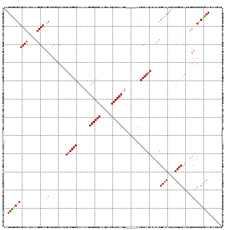 dotplot
