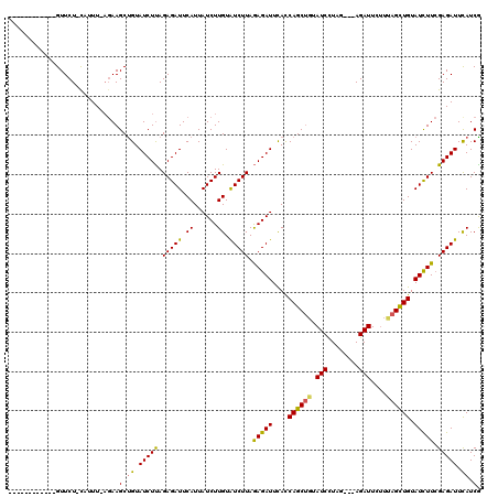 dotplot