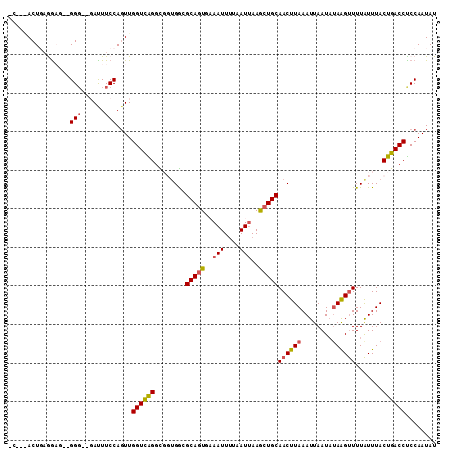 dotplot