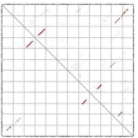 dotplot