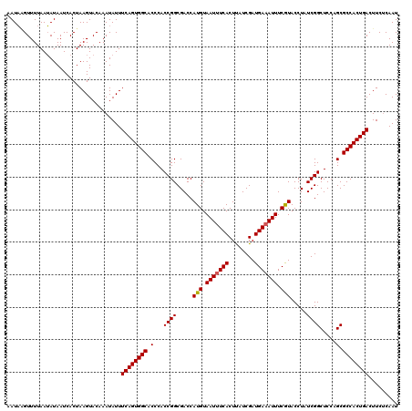 dotplot