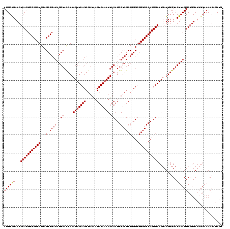 dotplot