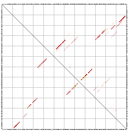 dotplot
