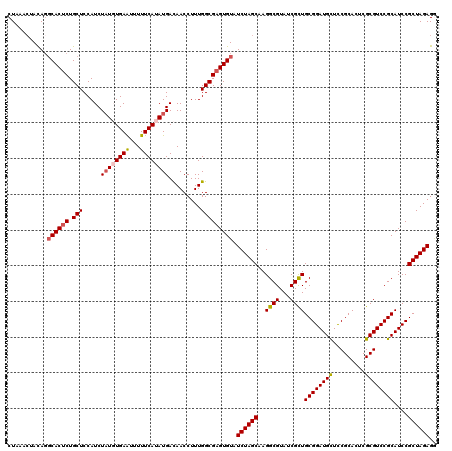 dotplot