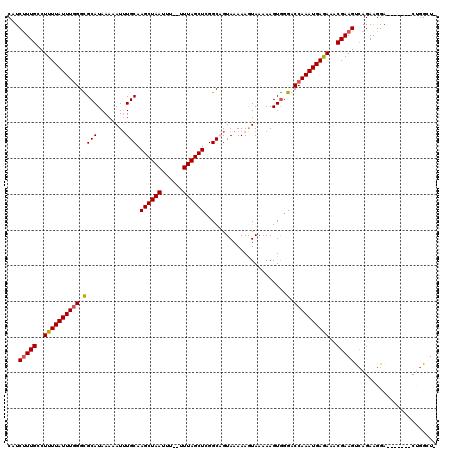 dotplot