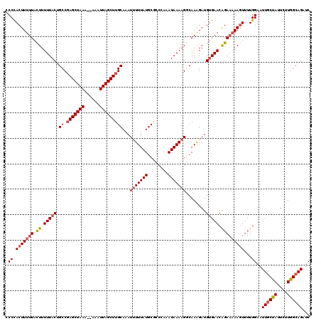 dotplot