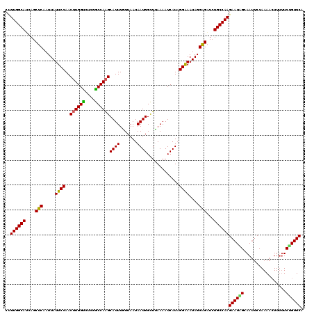 dotplot