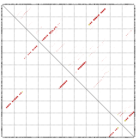 dotplot