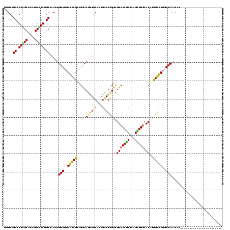 dotplot