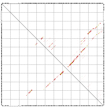 dotplot