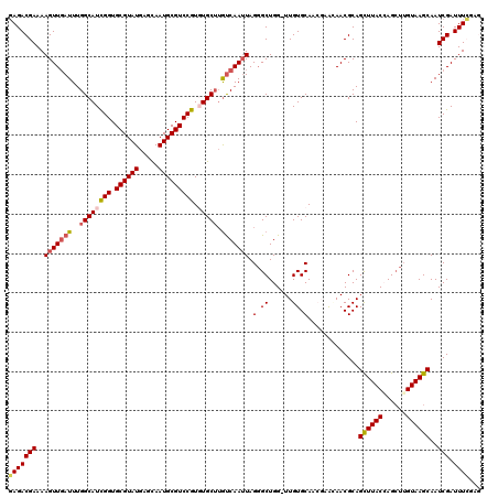 dotplot
