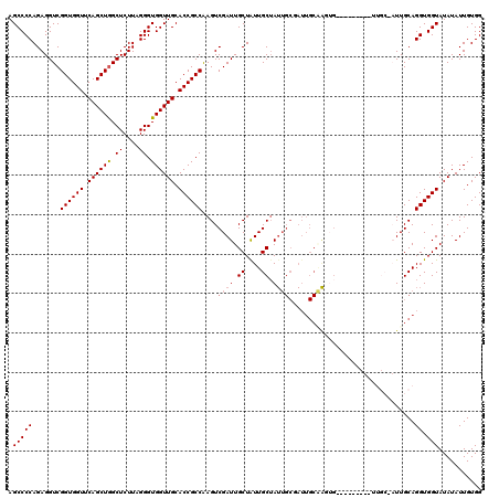 dotplot