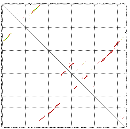 dotplot