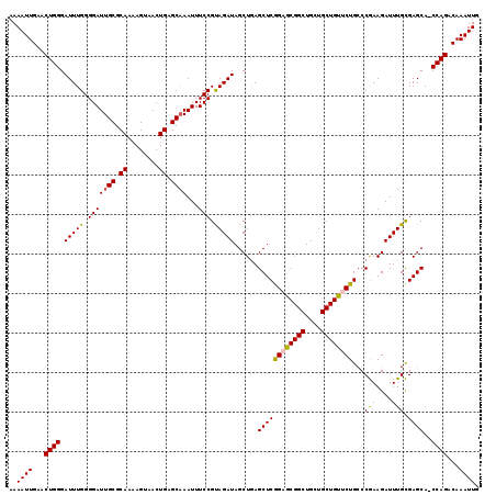 dotplot
