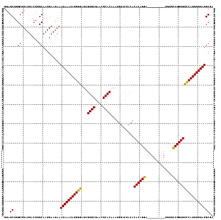 dotplot