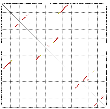 dotplot