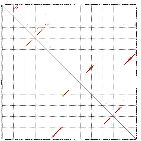 dotplot