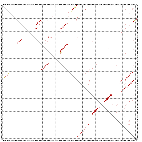 dotplot