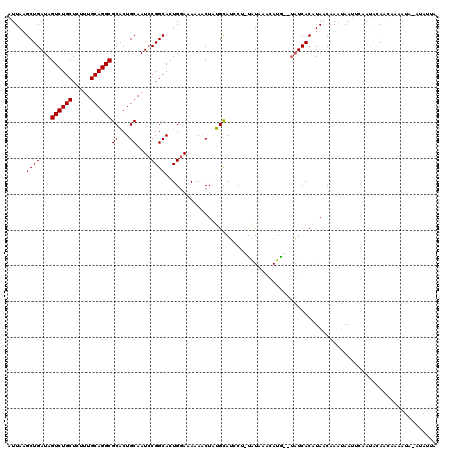 dotplot