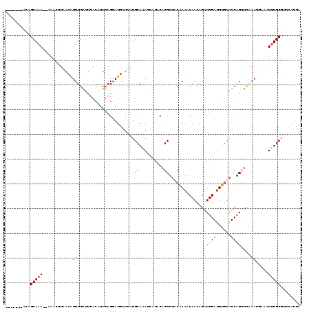 dotplot