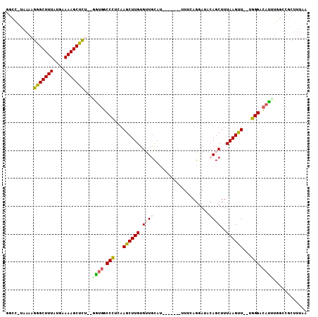 dotplot