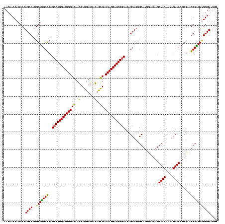 dotplot