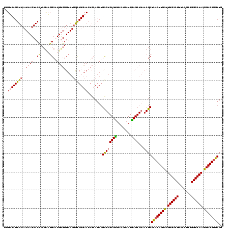 dotplot