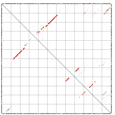 dotplot