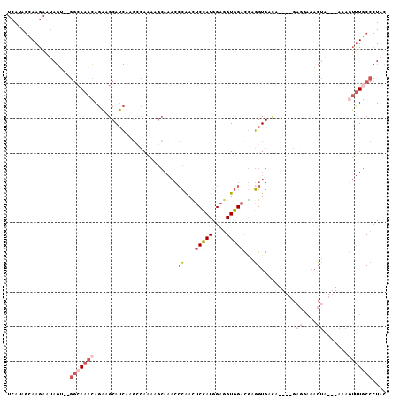 dotplot