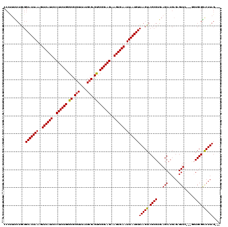 dotplot