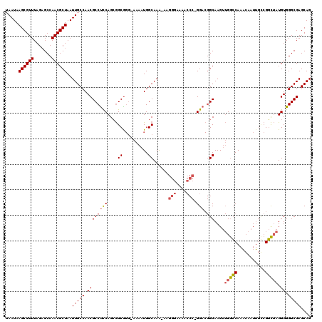 dotplot