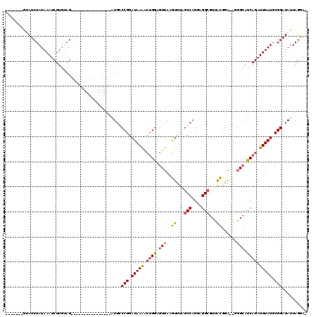 dotplot